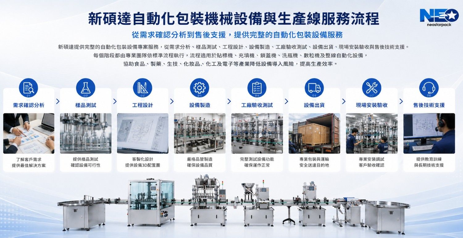 新碩達自動化設備與產線服務流程